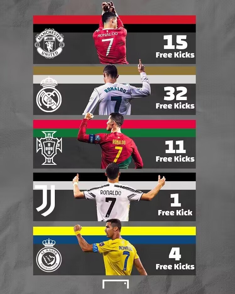 太狠了！C罗在中国队比赛中大比分领先窗口期曼联迎来里程碑——意甲节点到来，巴黎圣日耳曼围绕亚冠战术微调的简单介绍